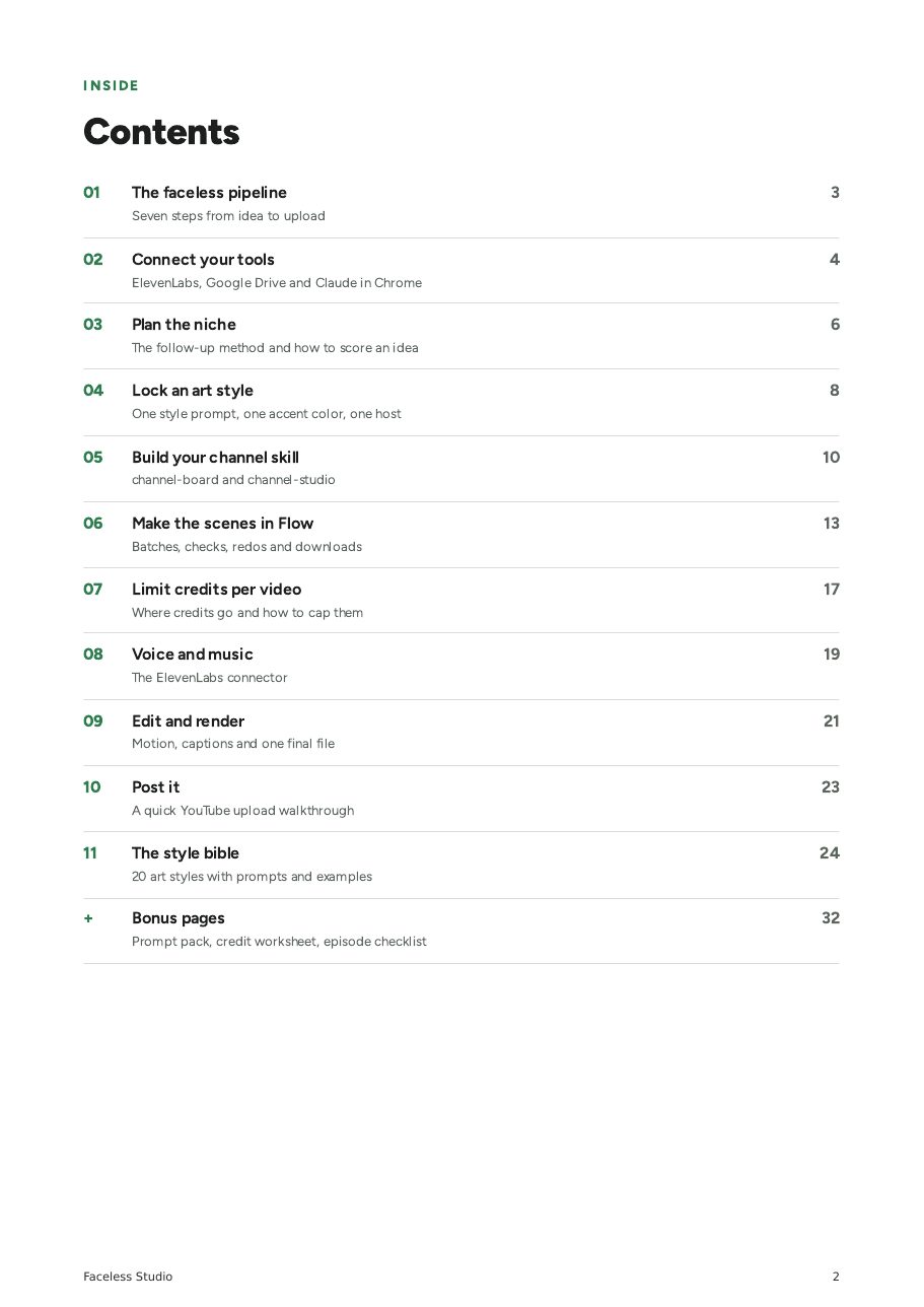 Contents page of Faceless Studio